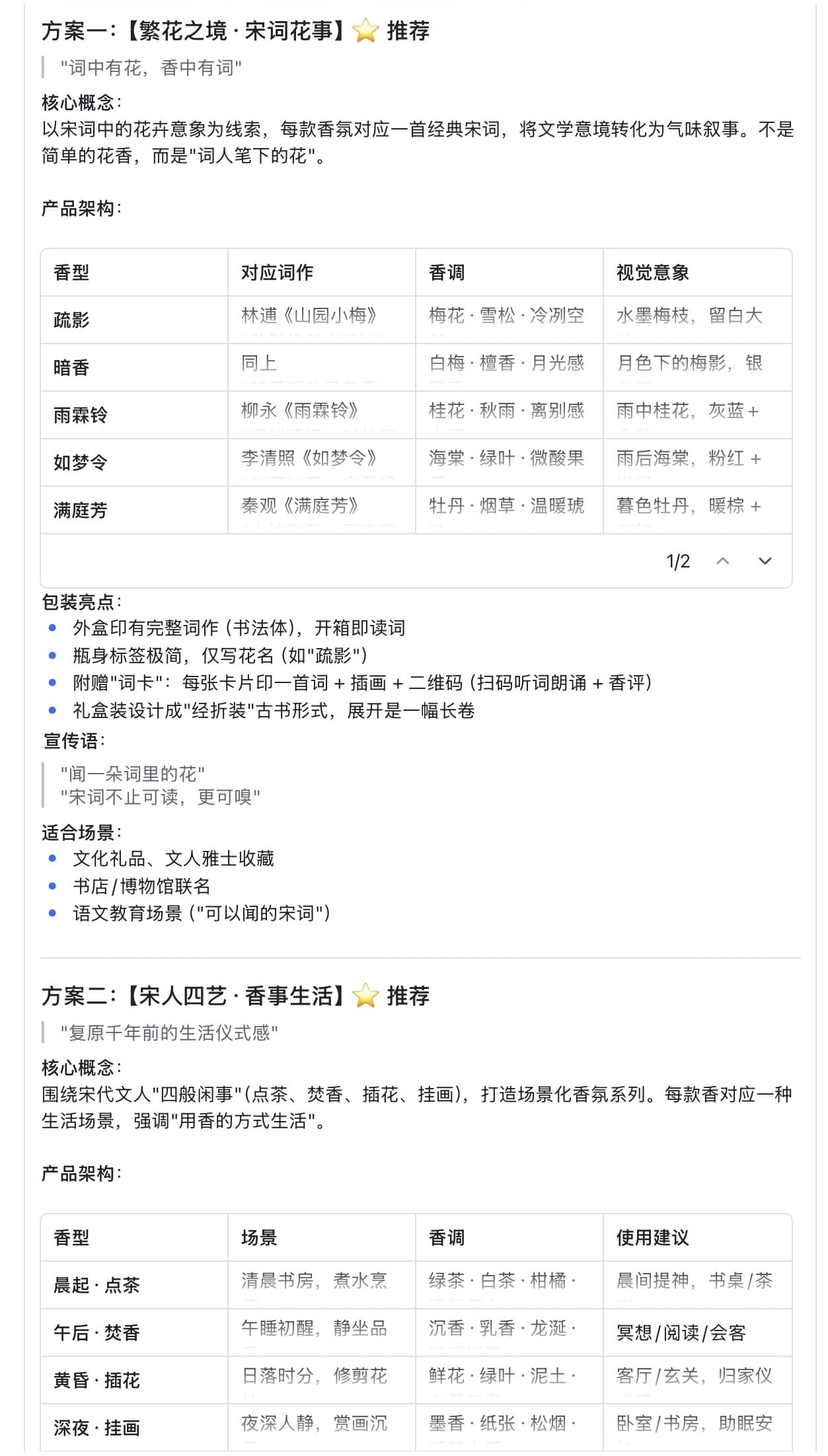 AIGC辅助包装设计 05