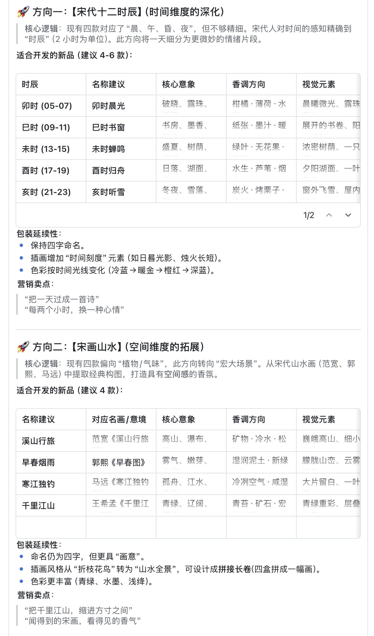AIGC辅助包装设计 06