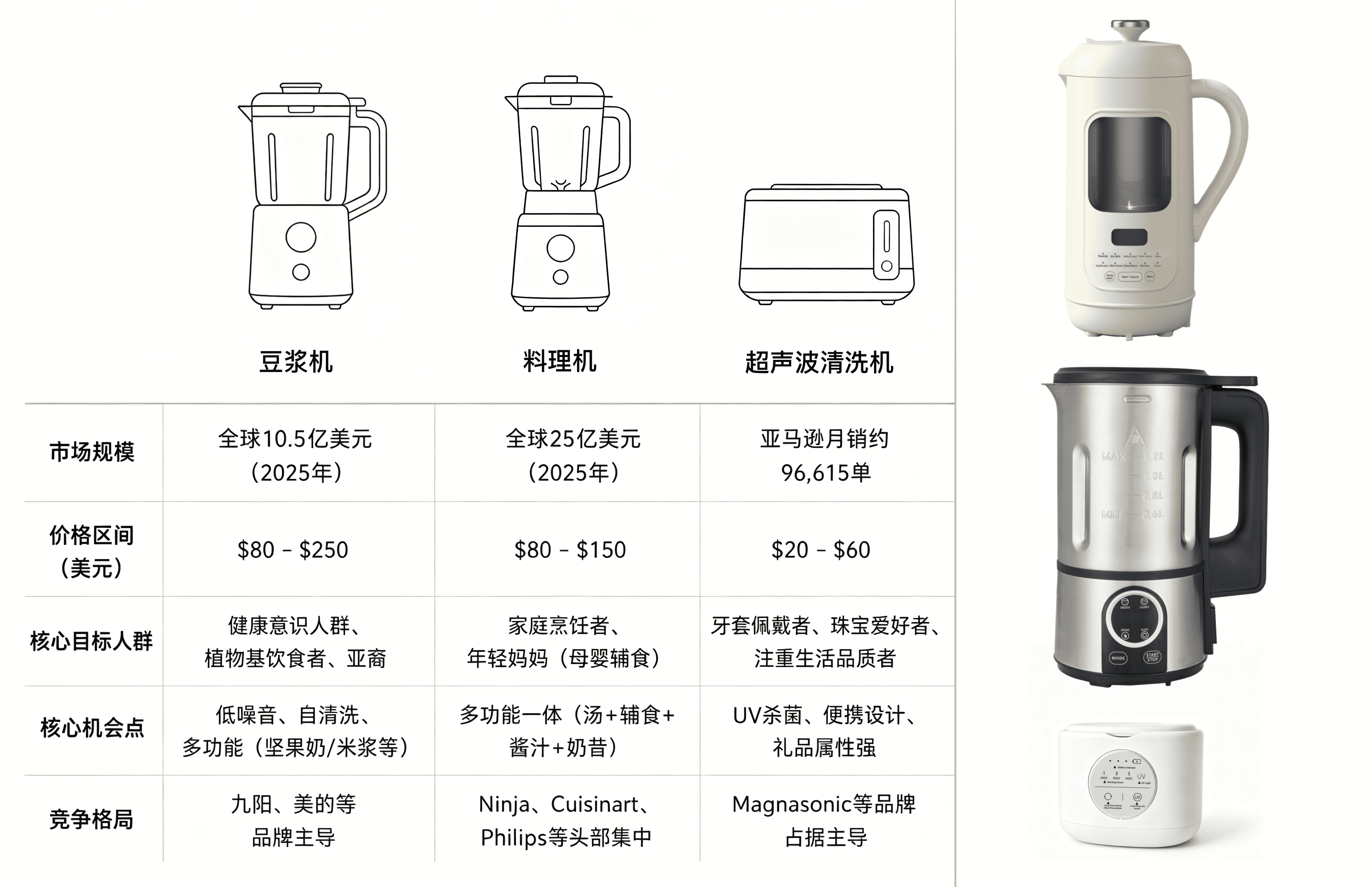 Amazon Brand Project 03