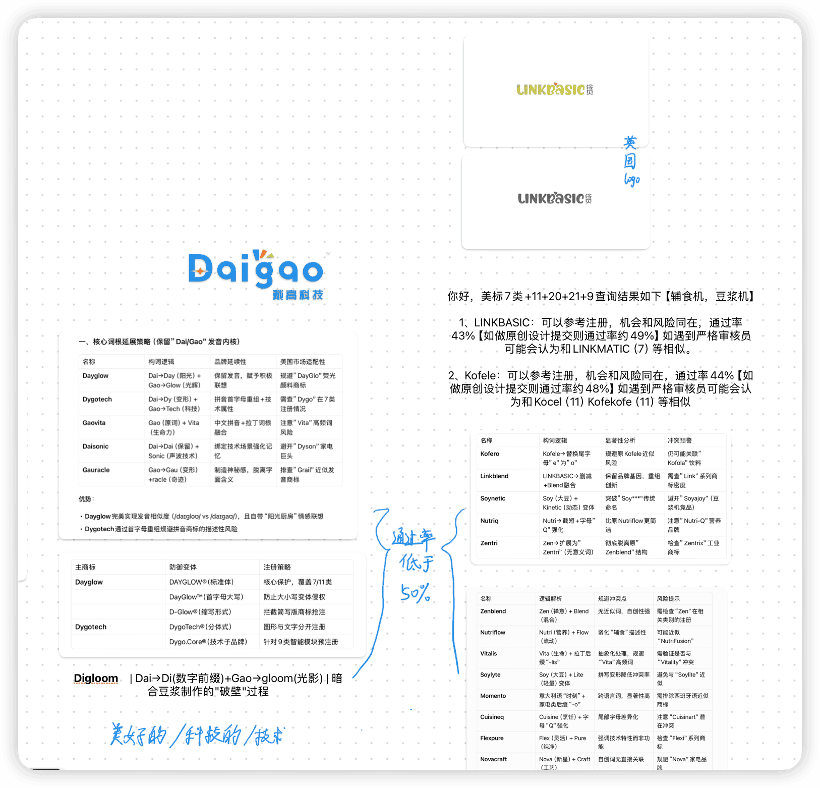 Amazon Brand Project 09