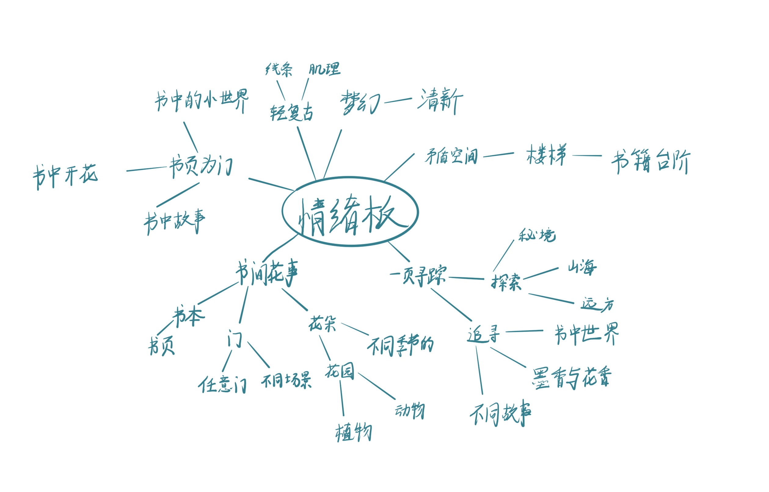 插画项目情绪板